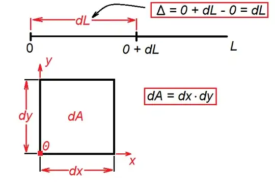 infinitesimal length and area