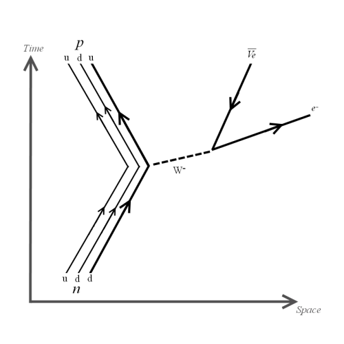 betadecay