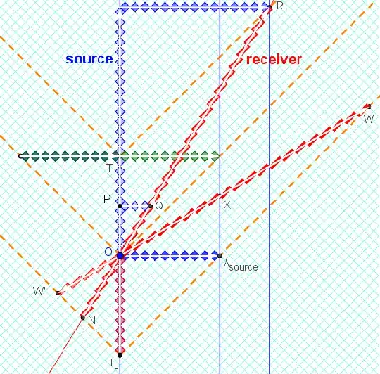 Relativity on Rotated Graph Paper - Doppler vs Length Contraction
