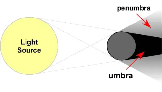 Wavelike properties of light