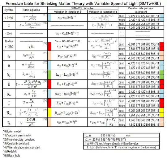 This is a table of formulae