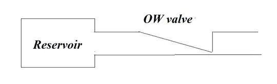 OM valve