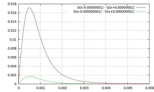 Plot 1