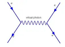 eescattering