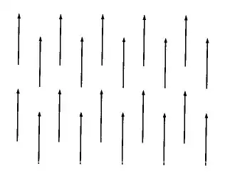 field with zero divergence