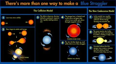 More than one way to make a blue straggler