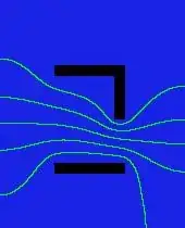 equipotential lines