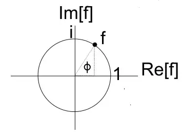 complex function number f(x1,y1)