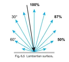 figure from page 28