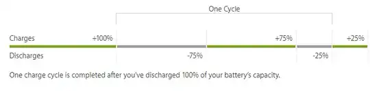 https://assets.pcmag.com/media/images/567210-apple-chart-iphone-charge-cycles.png