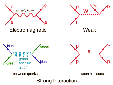 feynman diagrams