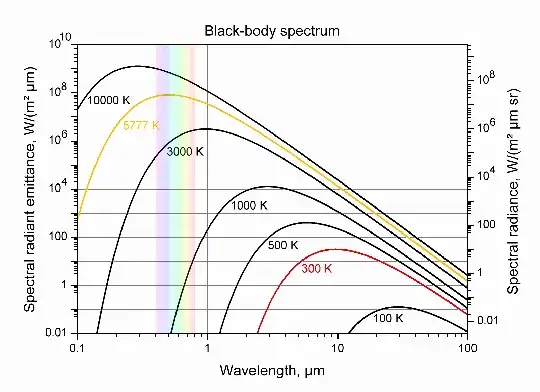 Blackbody spectrum