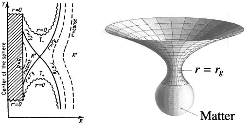 Dust universe cloud is inside the horizon