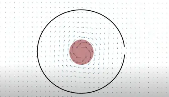 irrotational elctric field