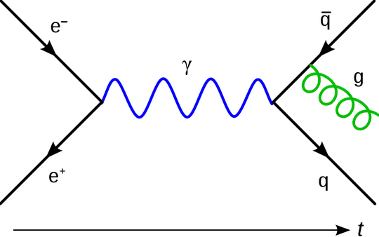 Time reversal of positron in Feynman Diagram
