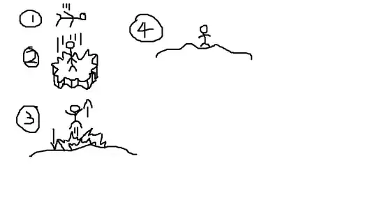 Surviving a fall