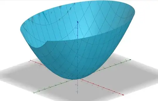 A 3d plot of V against x,y