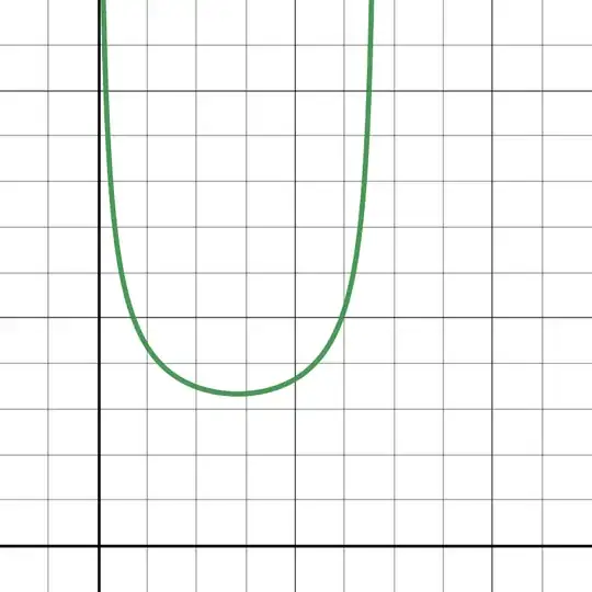 Graph depicting the shape of the total radiation energy as a function of cosmological time. It is shaped like and U: energy starts large, diminished to a minimum and then rises again. The graph is symmetrical about the minimum.