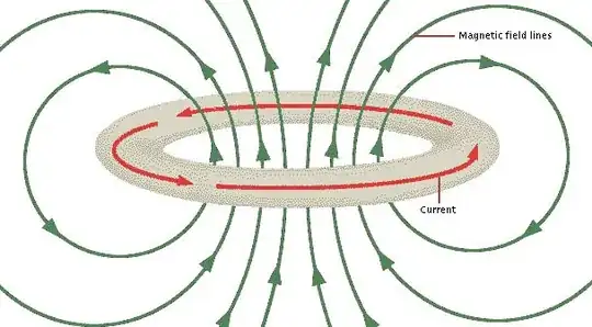 loop