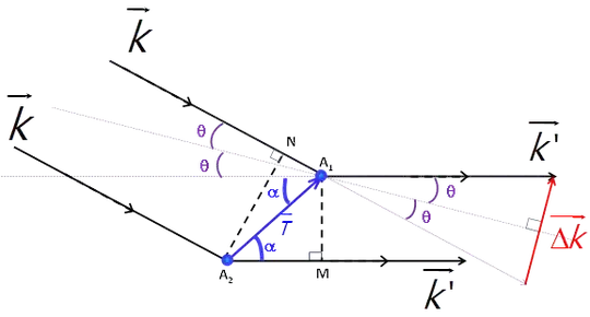 Vector diagram
