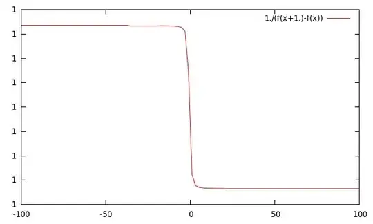 This is what the frequency will look like
