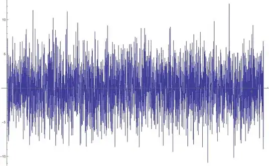 sine waves with random phases, both interference types