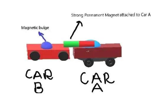 My toy car based perpetual motion machine