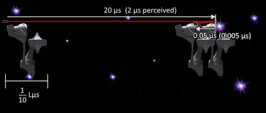 Spaceship flying through space appears a tenth the length. Light takes twenty microseconds one way, perceived as two microseconds, and almost nothing the other way.