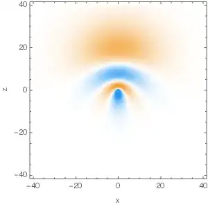n=4,A_z=3/4,m=0, xz section