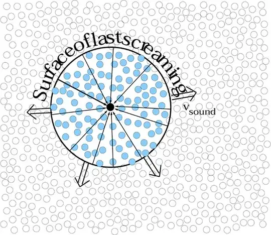 Surface of last screaming