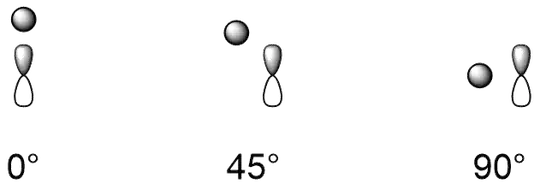 An s orbital approaching a p orbital at different angles