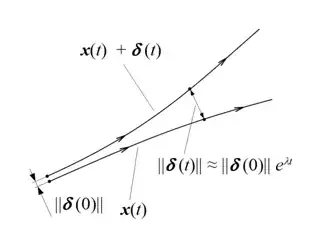 Source: https://commons.wikimedia.org/wiki/File:Orbital_instability_(Lyapunov_exponent).png