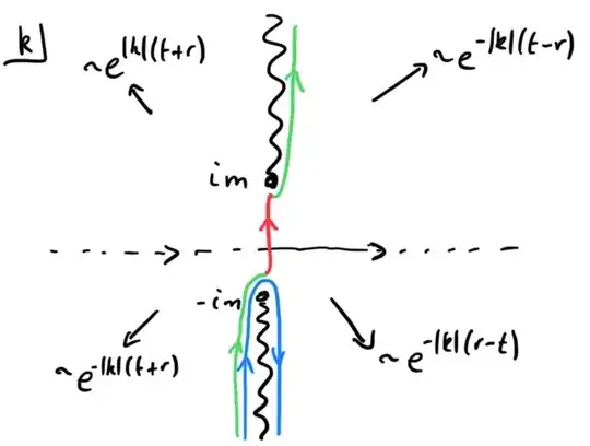 Complex plane in k
