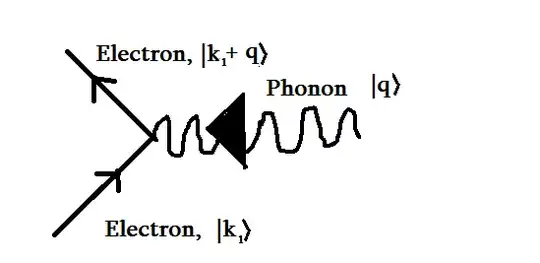 Electron Phonon Absorption