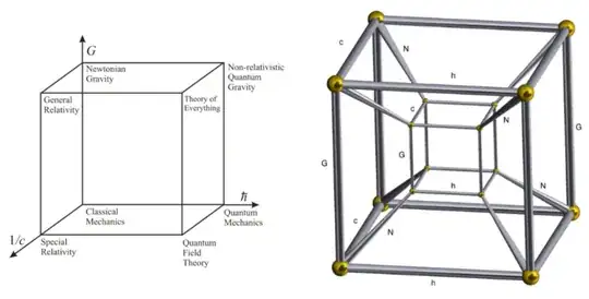 Bronstein Hypercube