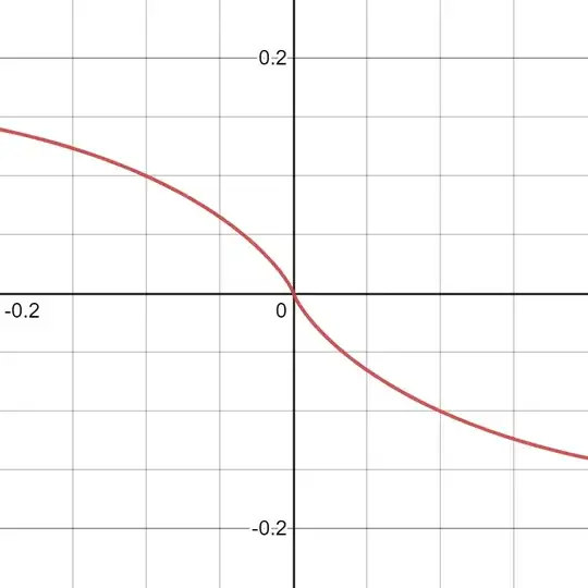 position_vs_time