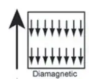 diamagnetism