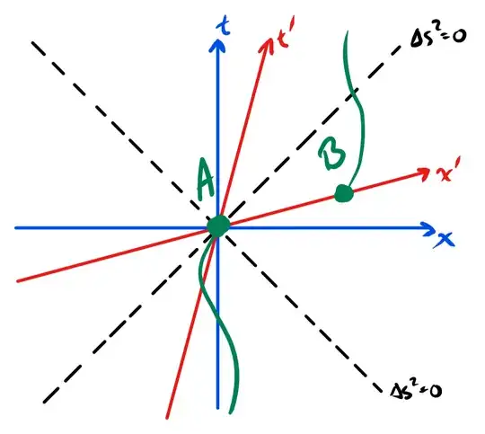 spacetime diagram
