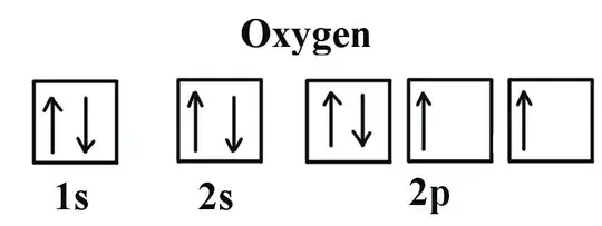 Oxygen Orbitals