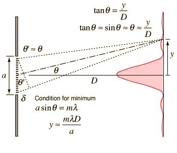 fraunhiferinterf