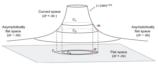 CurvedSpace
