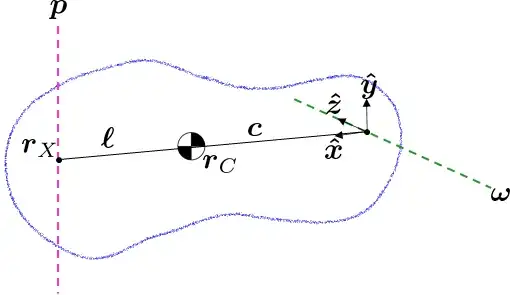 fig1