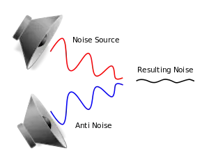 Active noise cancelling