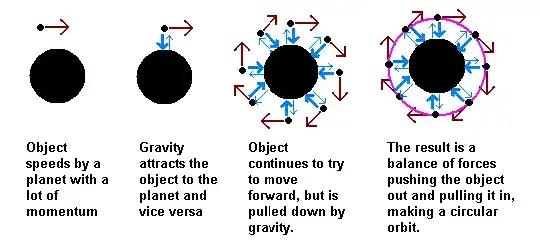 Orbiting