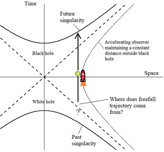 White hole