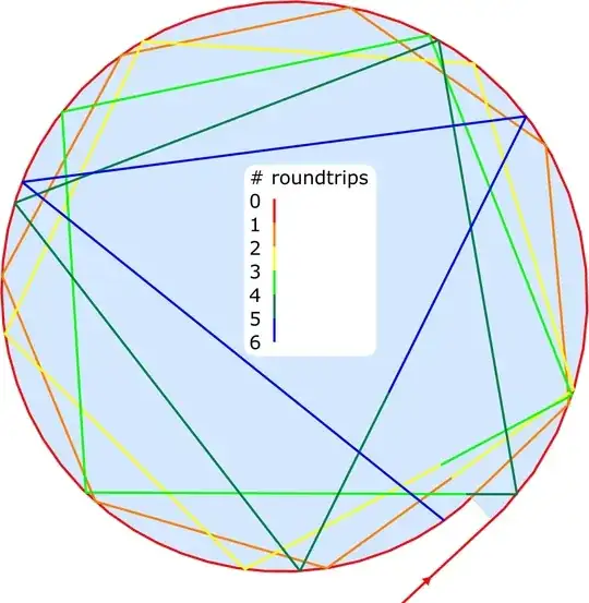 A spiral-shaped whispering gallery mode resonator and how the rays would propagate within the first few round-trips.