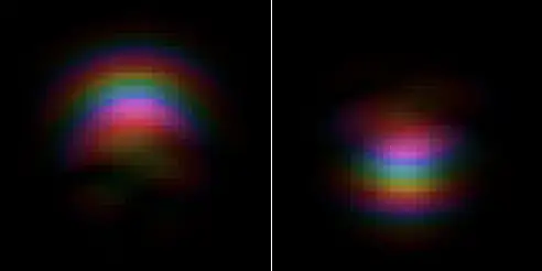 simulation with nonzero field