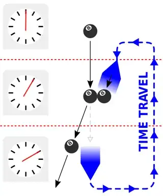 Polchinski's paradox