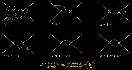 Counting symmetry factor example picture
