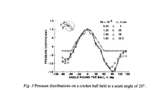 an example of graphs I said